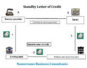 Standby Letter of Credit - excellent religion in business