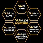   Welups Ecosystem-Platform of Digital Assets & Management